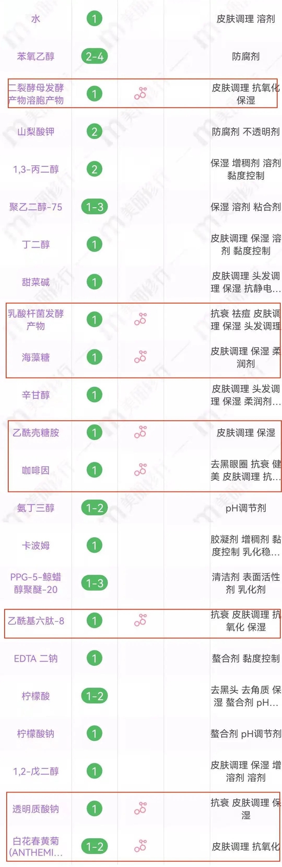 cr：美丽修行