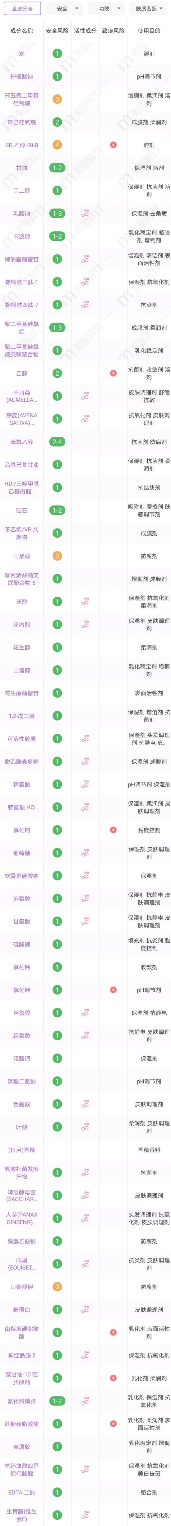 护肤品界出圈秘诀 抢钱它们是认真的