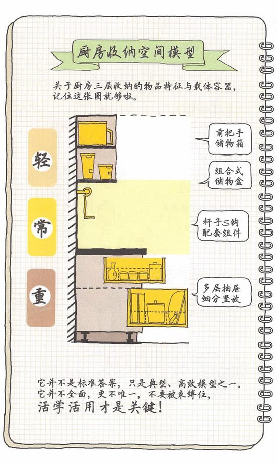 逯薇《小家，越住越大》插图