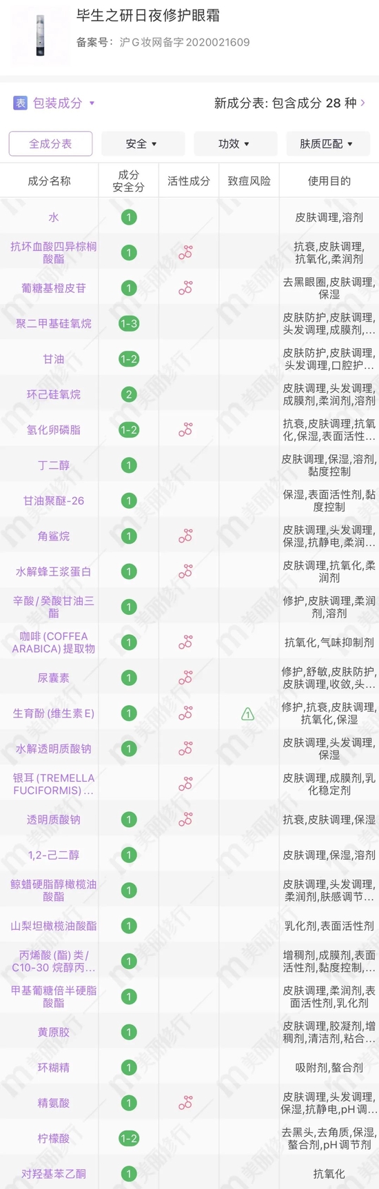 cr:美丽修行