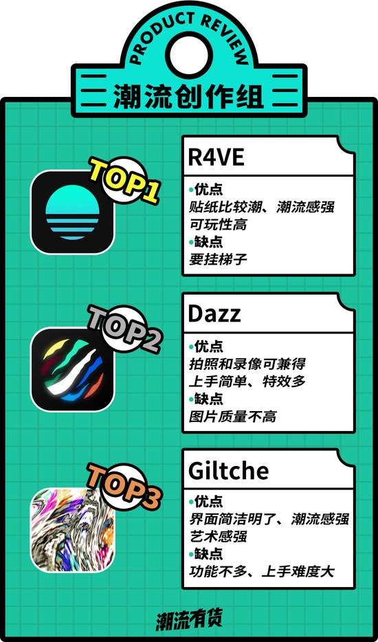 一键出潮流大片 这些是潮人们必备的拍照App