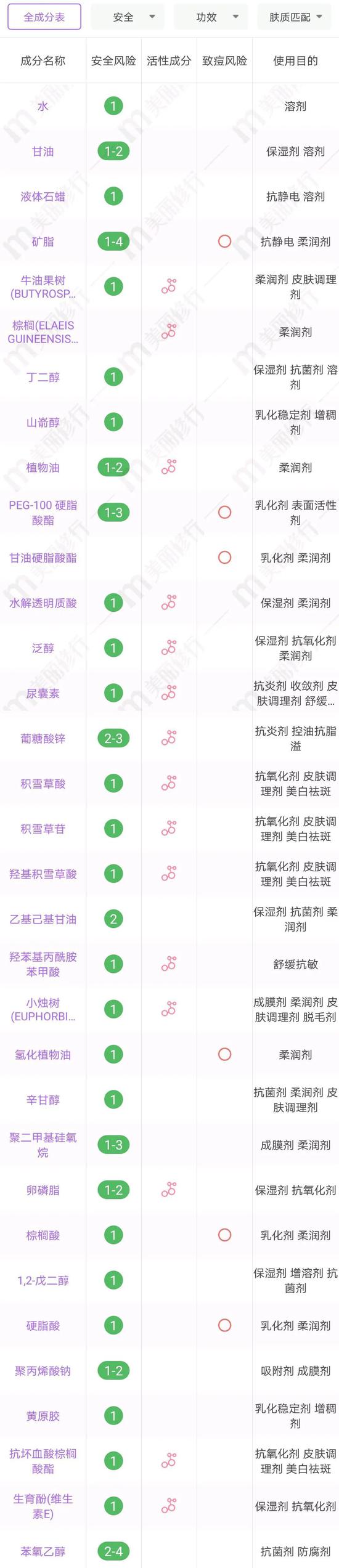 补水好物清单 秋冬绝对不可能干燥