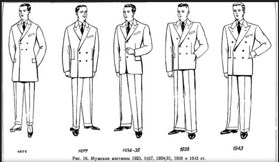 一本老杂志中对不同时期男装的概括