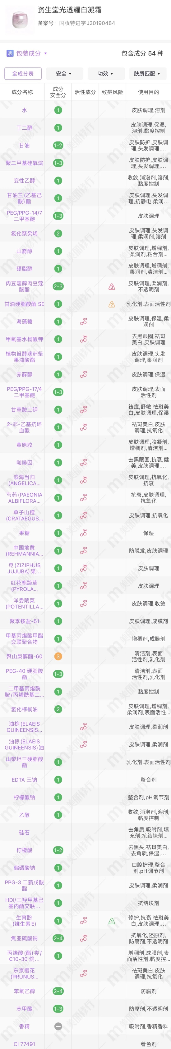 cr:美丽修行