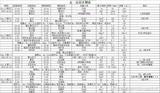  @要周游世界的柟多多