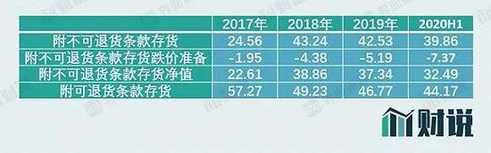 图片来源：年报、界面新闻研究部