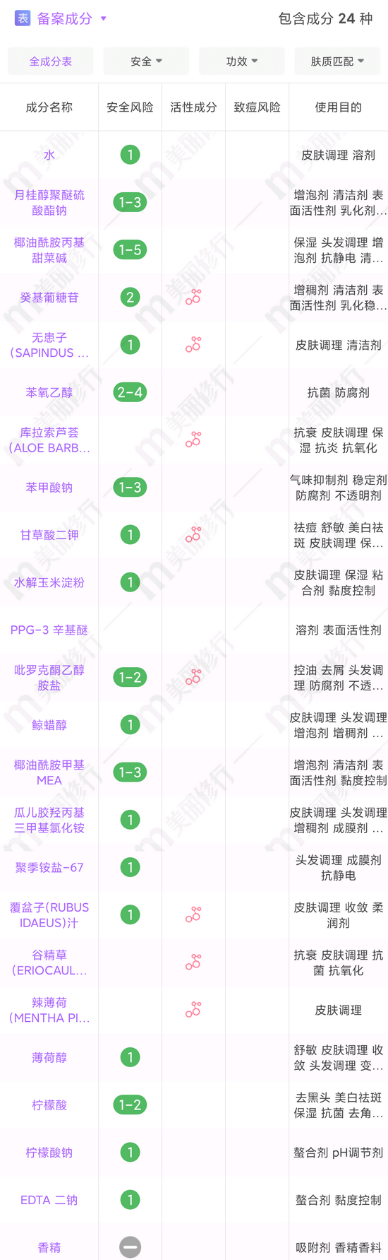 图源：美丽修行（下同）