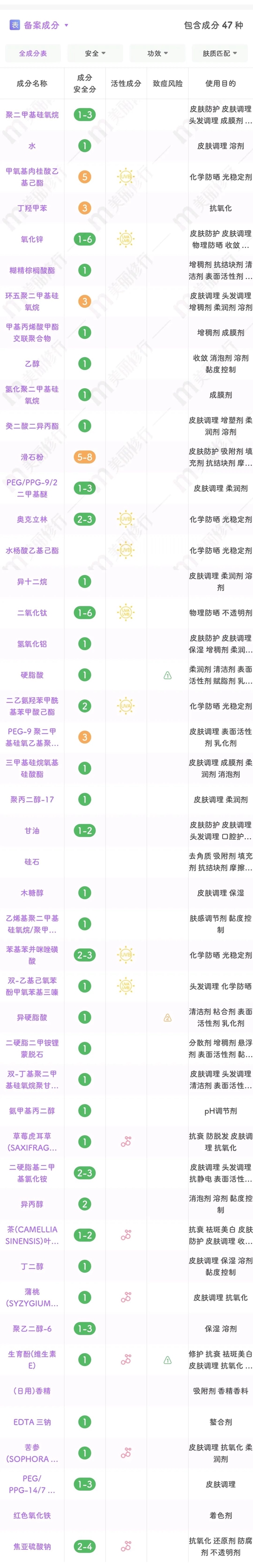 图源:美丽修行