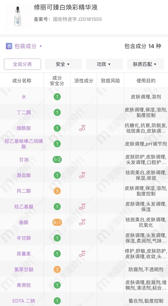 cr:美丽修行