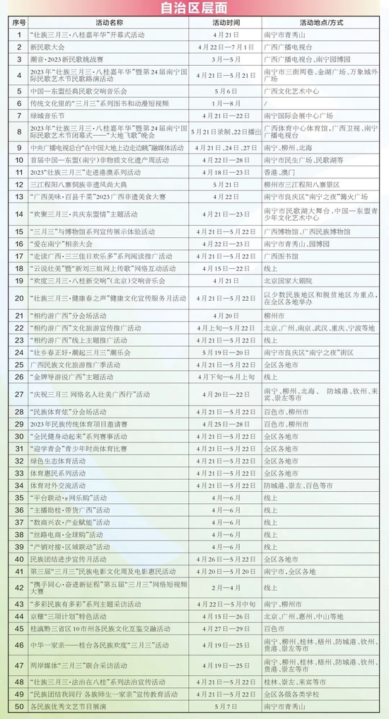 部分节目单