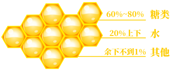 除了长胖蜂蜜还有什么用 成分党 护肤好物 变美好物 新浪时尚 新浪网