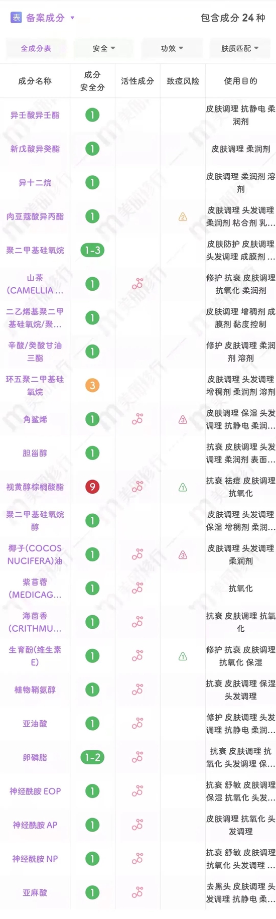 图源：美丽修行