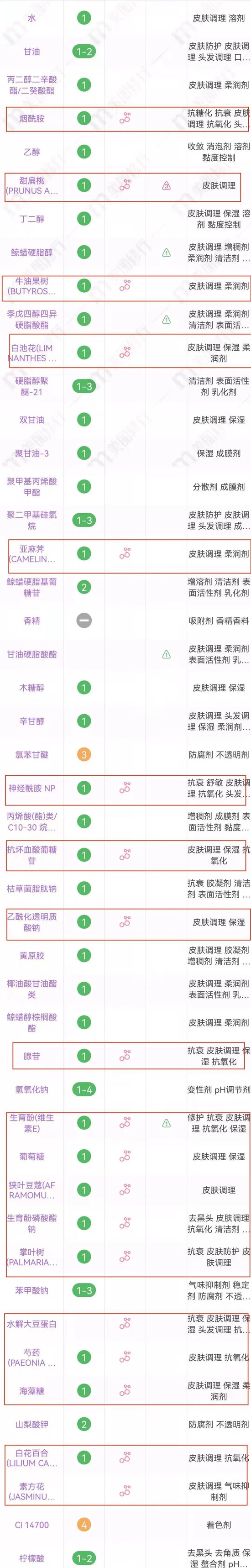 cr：美丽修行