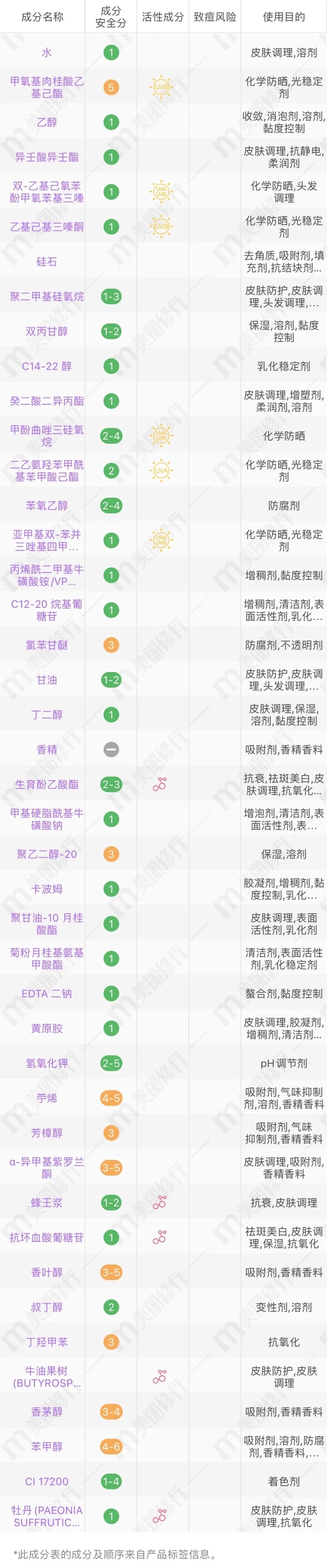图源美丽修行