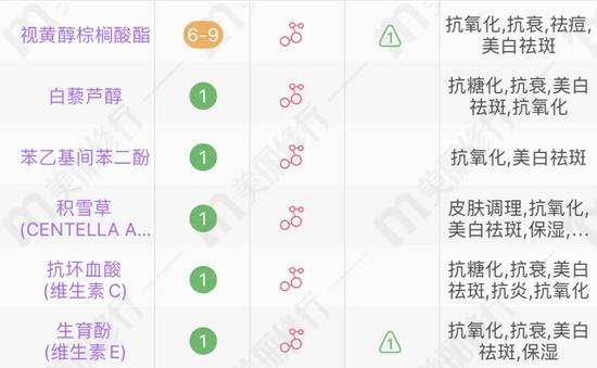 cr：美丽修行App/成分表下同