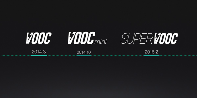 SuperVOOC 超级闪充