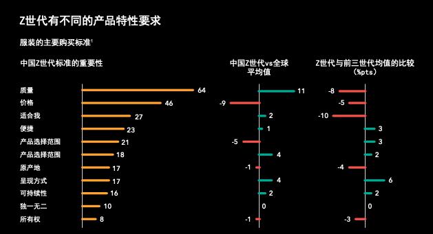 数据出处：全球战略咨询公司 OC&C