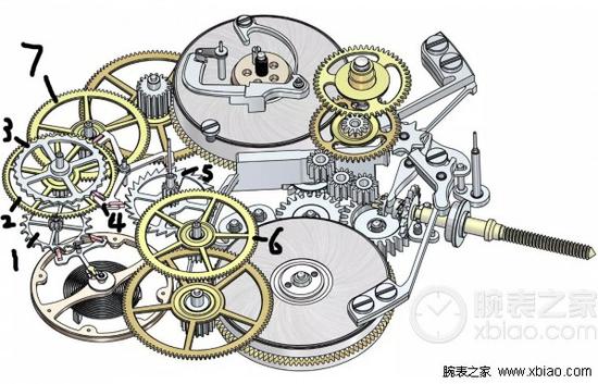 gro04nefeld one herz机芯的核心组件结构图
