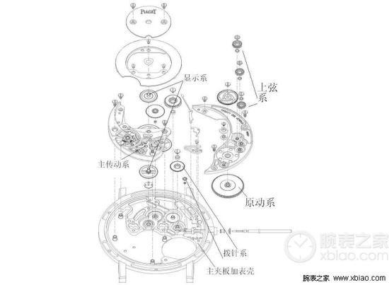 资深玩家进超薄机械表才是腕表的高境界