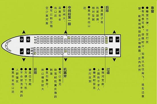 巧辨机型 提升机票"附加值"|飞机|机型|机票_新浪时尚_新浪网