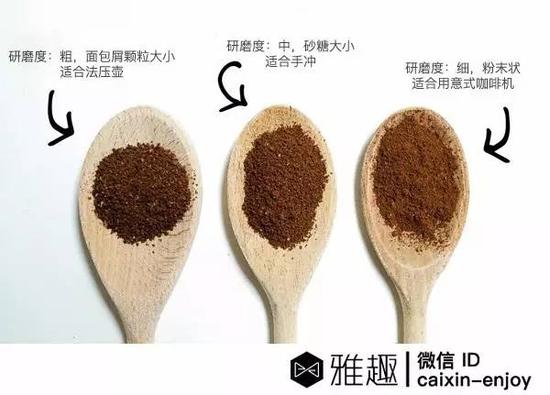 不同研磨度的咖啡粉