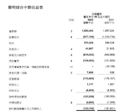 莎莎陷关店“潮” 又一老牌店铺沦为时代的眼泪？