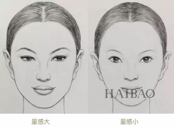 五官量感对比
