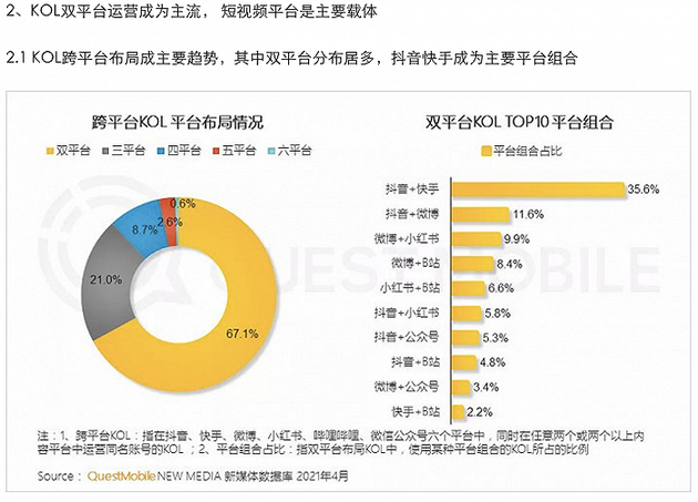 图片来源：Questmobile