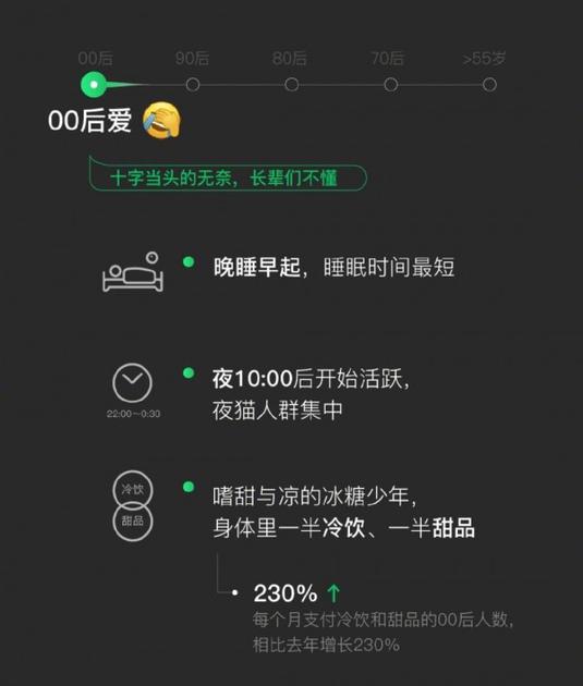 00后最爱用的表情是捂脸