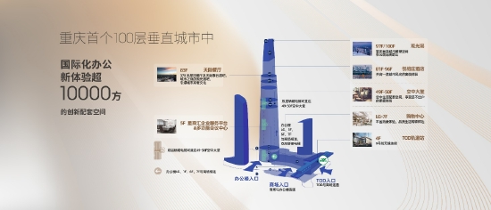 重庆100创新配套空间