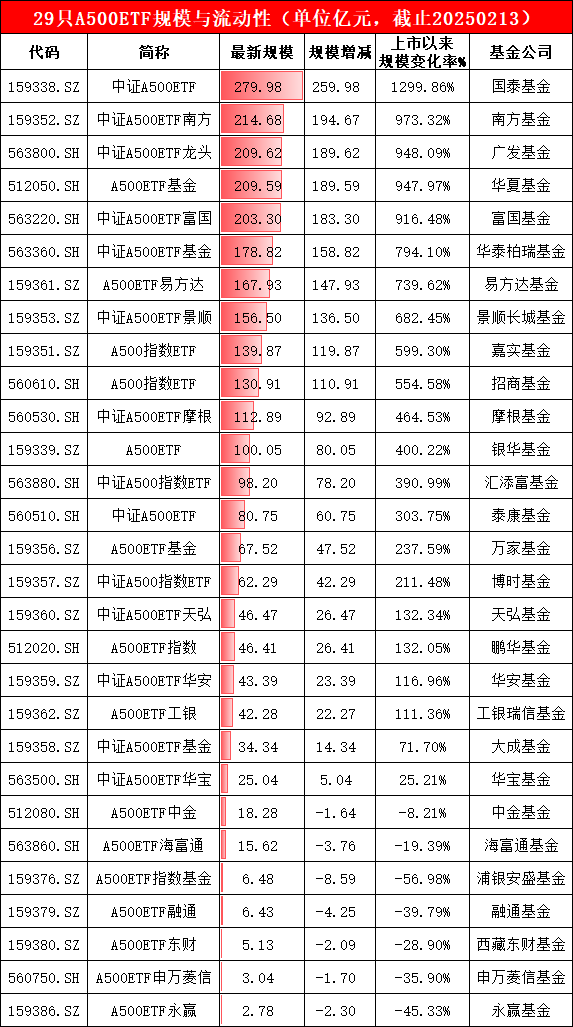 永赢基金A500ETF大规模赎回：深度解析及区块链技术视角