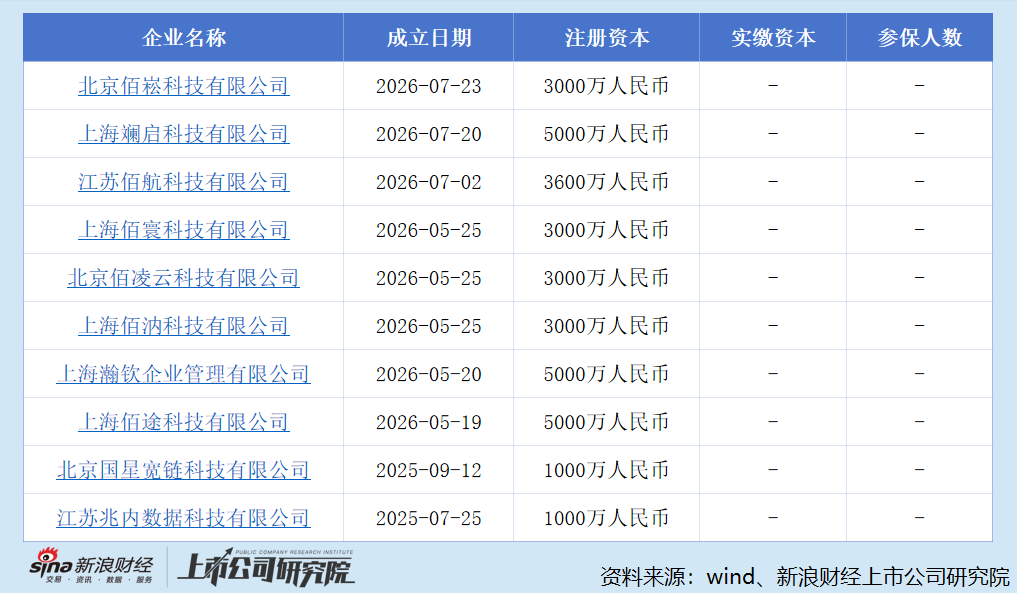 上海拾内旗下公司主要工商信息（来源：天眼查）
