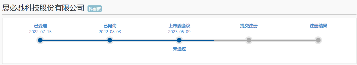 （资料来源：上海证券交易所官网）