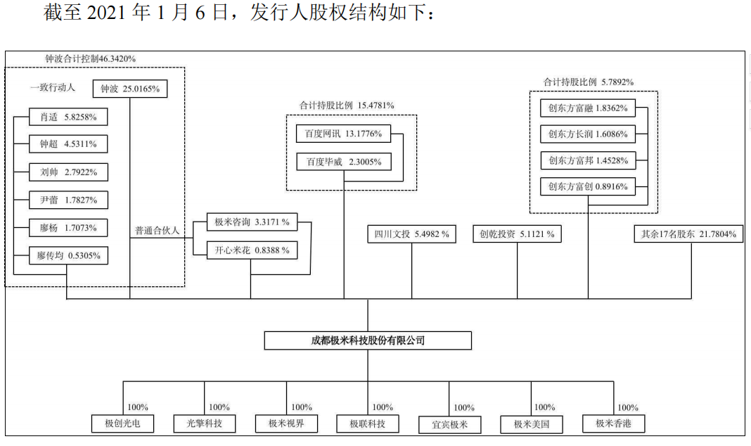 资料来源：公司公告