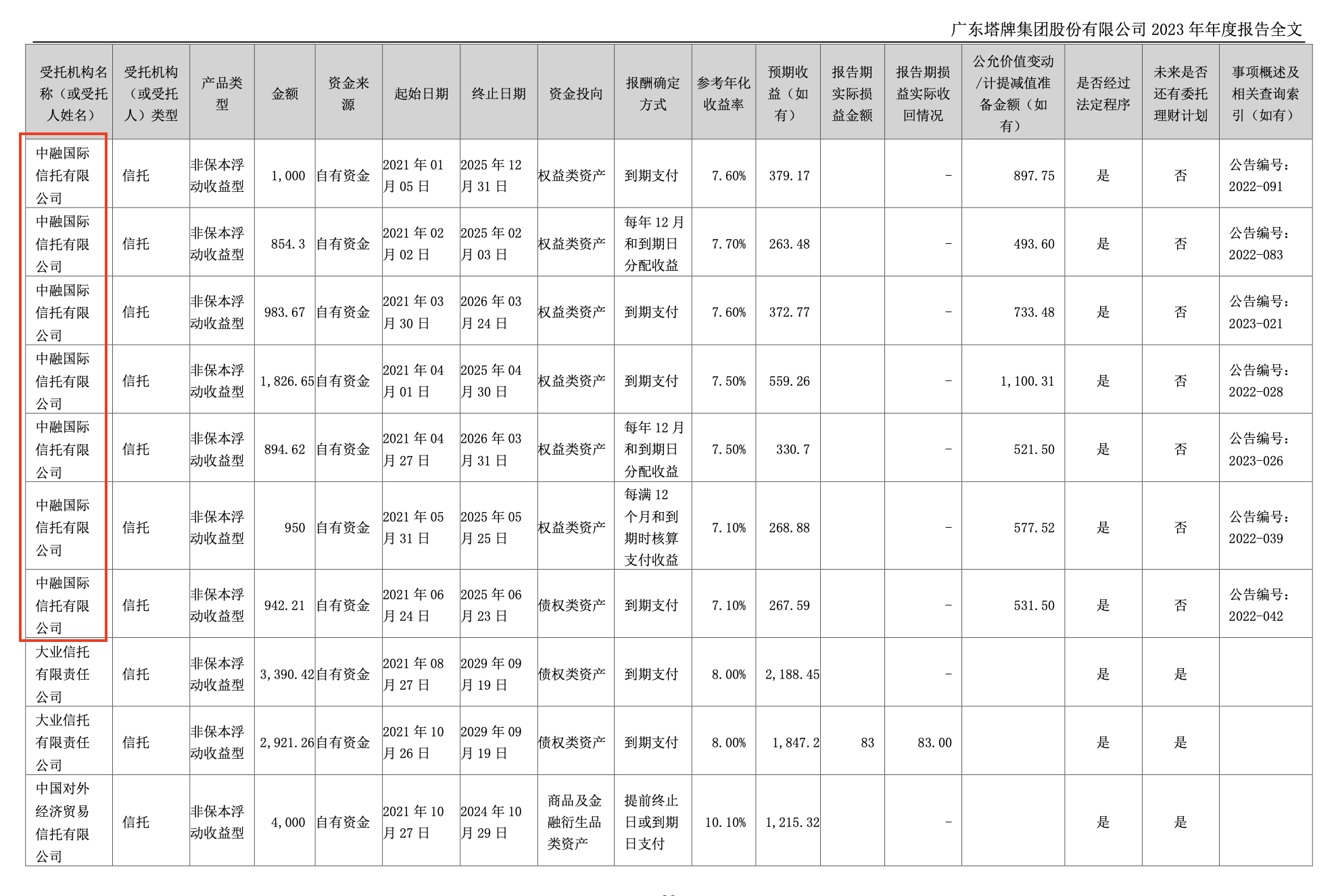 塔牌集团降本增效下“两费”仍增长 踩雷中植系后大量理财如何应对公允价值波动？