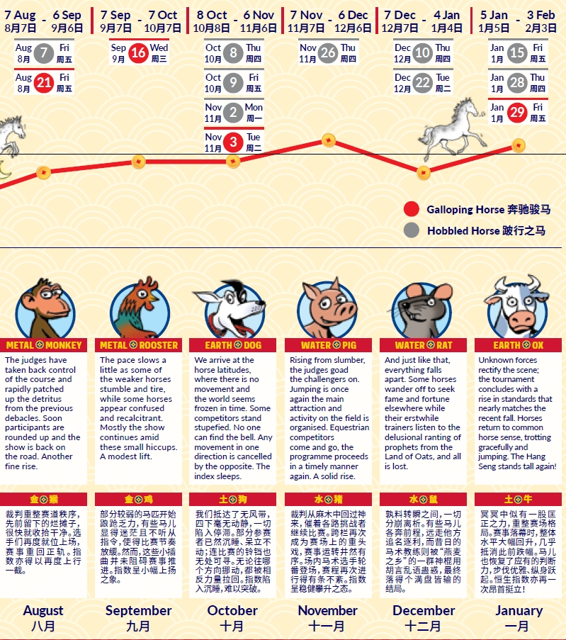 【娱乐向】信不信由你！2026中信里昂风水指数 12生肖运势图
