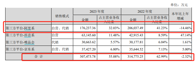 （资料来源：公司财报）