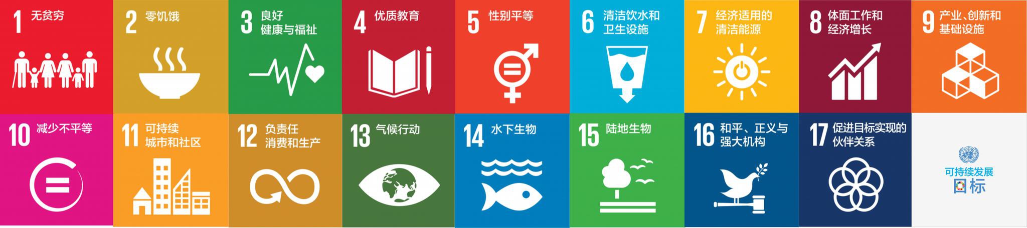 联合国17个可持续发展目标（来源：联合国官网）