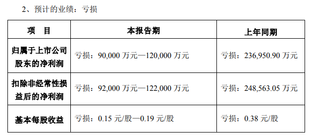 （资料来源：公司年报）