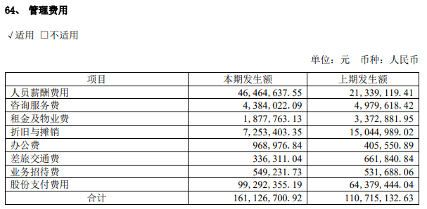 资料来源:公司公告