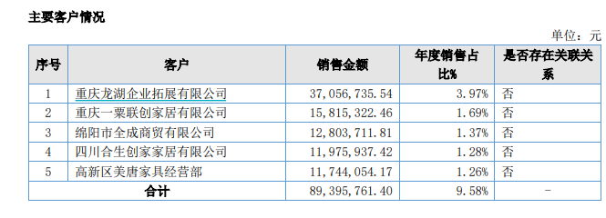 (资料来源:公司财报)