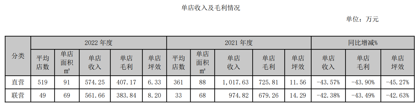 （资料来源：公司年报）