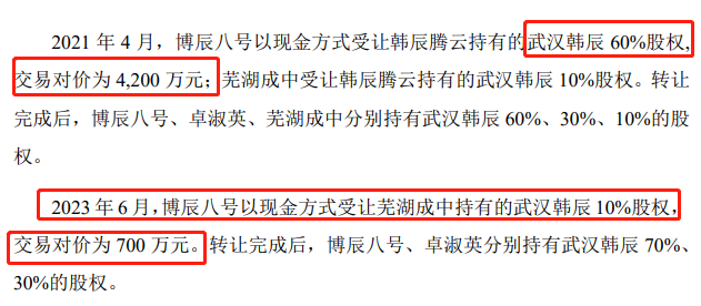 (博辰八号收购武汉韩辰股权路径 资料来源:公司公告)