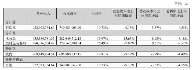 (资料来源:公司公告)