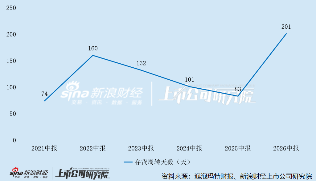 泡泡玛特中期业绩严重不及预期、股价腰斩 全球化“门面IP”Labubu滞销 潮玩出海红利已退潮?