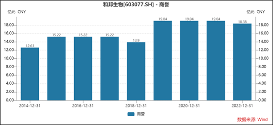 和邦生物存贷双高资金真实性待解 发债募46亿是激进扩张还是为圈钱？