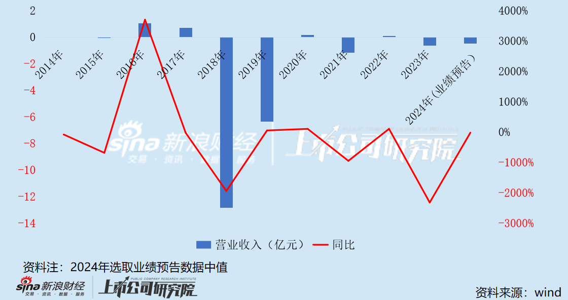 唐山文旅入主大晟文化首年 后者股价“腰斩”将披星戴帽 第3张 唐山文旅入主大晟文化首年 后者股价“腰斩”将披星戴帽 第3张