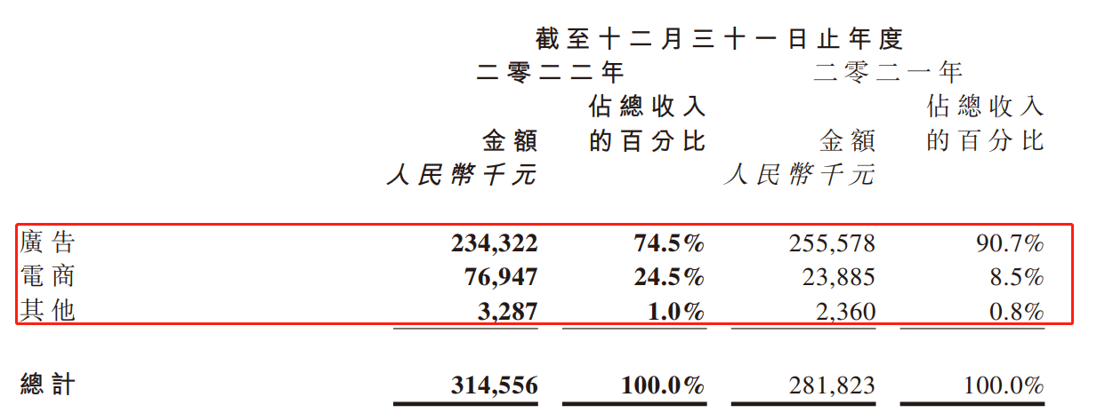 　（资料来源：公司年报）