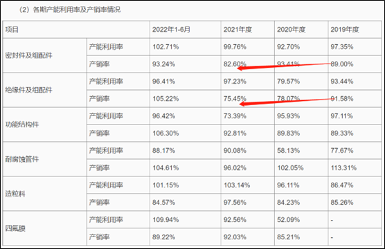 来源：招股书