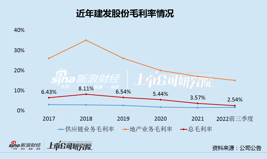 控股红星美凯龙？市场投了反对票！建发股份管理层太激进